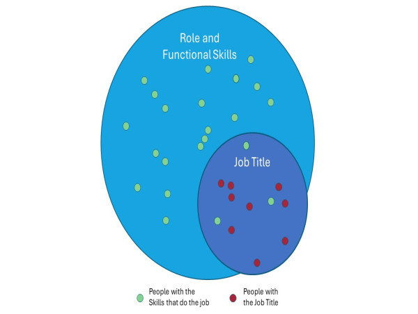 Rhetorik Unveils AI-Driven Skill-Based Targeting for B2B Marketing