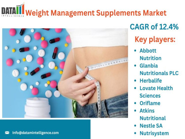 Weight Management Supplements Market Trends, Growth, and Top Brands in 2025 | DataM Intelligence