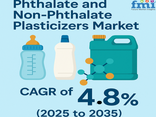  Phthalate and Non-Phthalate Plasticizers Market to Reach USD 25.23 Billion by 2035, Growing at 4.8% CAGR 