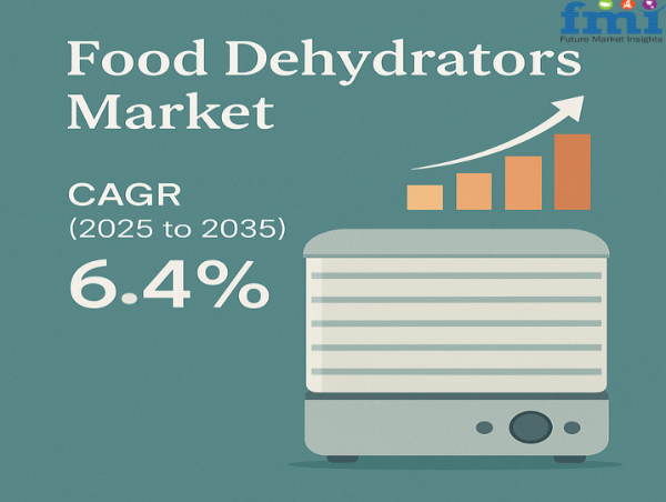Rising Demand for Preserved Food Drives Food Dehydrators Market to USD 4,831.3 Million by 2035 at 6.4% CAGR