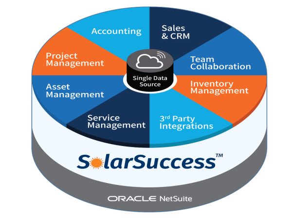 Blu Banyan Wins Oracle NetSuite's Spring 2025 Spotlight Award for Solar Industry Excellence