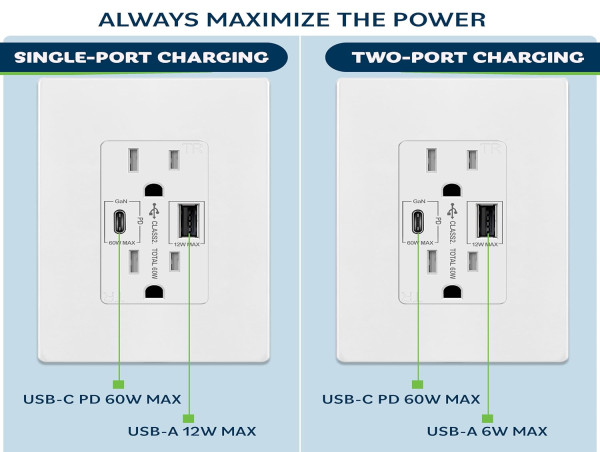 Top Greener Celebrates Its USB-C Wall Outlet Series