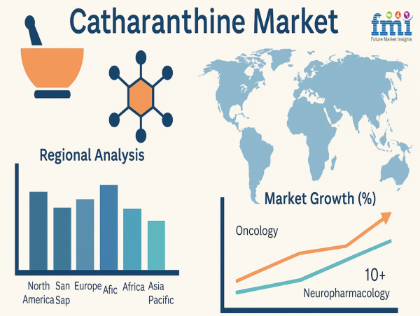 Catharanthine Beyond Cancer: Uncovering Its Untapped Potential in Neuropharmacology and Synthetic Biology, FMI