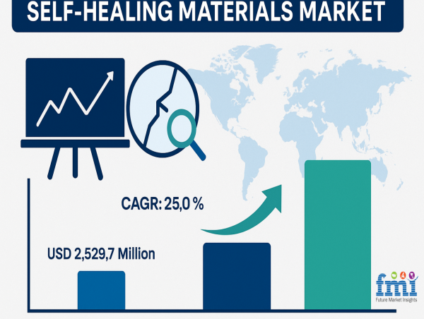 Microbial-assisted self-healing tech is redefining the future of self-healing materials beyond cracks and scratches