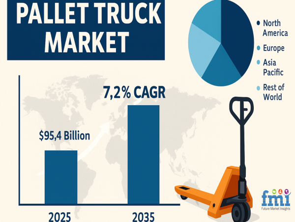  Beyond Warehousing: How Smart Pallet Trucks are Revolutionizing Last-Mile Industrial Logistics, Research by FMI 