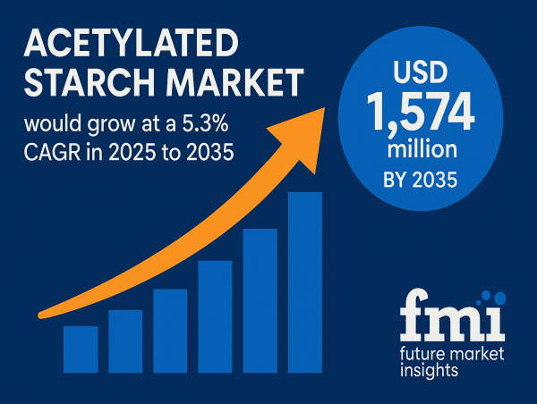 Acetylated Starch Market to Hit USD 1,574 Million by 2035, Driven by Demand for Sustainable and Clean Label Solutions