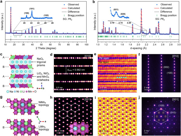 Bi-superlattice strategy unlocks high-energy, long-life sodium-ion batteries