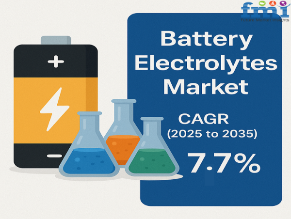  Battery Electrolytes Market to Reach USD 9.55 Billion by 2035, Driven by Shift to Solid-State and Safer Technologies 