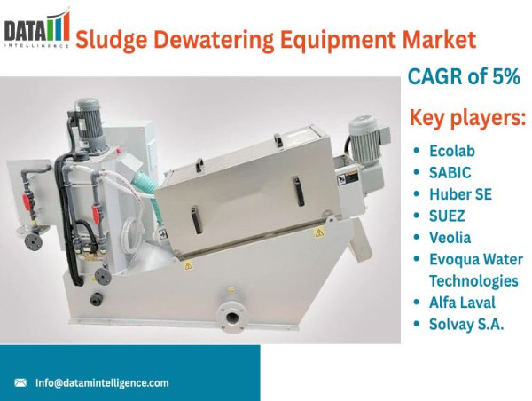  Sludge Dewatering Equipment Market: Top Trends, Growth, & Future Outlook 2025 