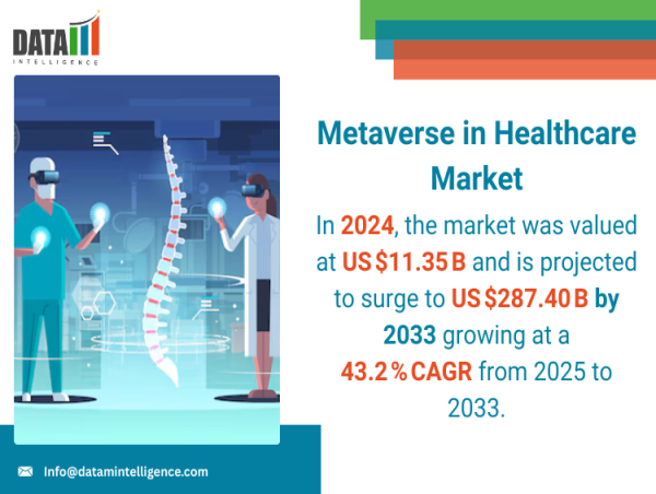 Metaverse in Healthcare Market Overview: A Digital Revolution in Global Healthcare 2025 | DataM Intelligence