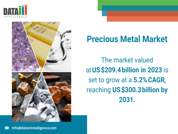 Precious Metals Market Set to Surpass $300 Billion by 2031 Amid Green Tech Surge | DataM Intelligence