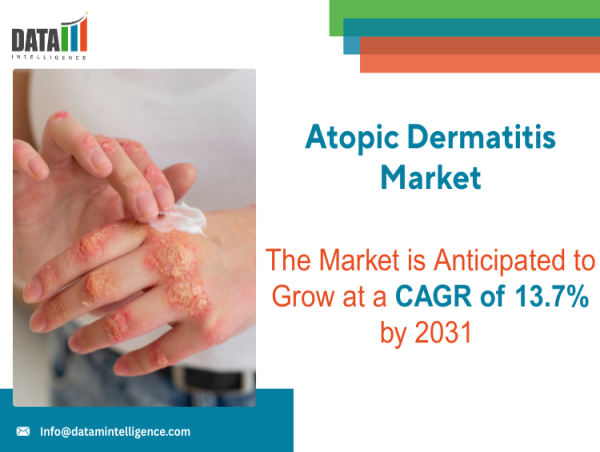  Atopic Dermatitis Market Set for Robust Growth at a CAGR of 13.7% Through 2031 | DataM Intelligence 