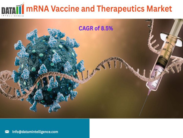 Global mRNA Vaccines and Therapeutics Market Set to Reach USD 850.9 Million by 2033 | DataM Intelligence