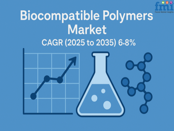Biocompatible Polymers Market Set for 6.8% CAGR, Projected to Hit USD 2.1 Billion by 2035 | Future Market Insights, Inc.