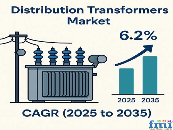 Global Distribution Transformers Market to Reach USD 56.4 Billion by 2035, Driven by Grid Modernization and Renewables
