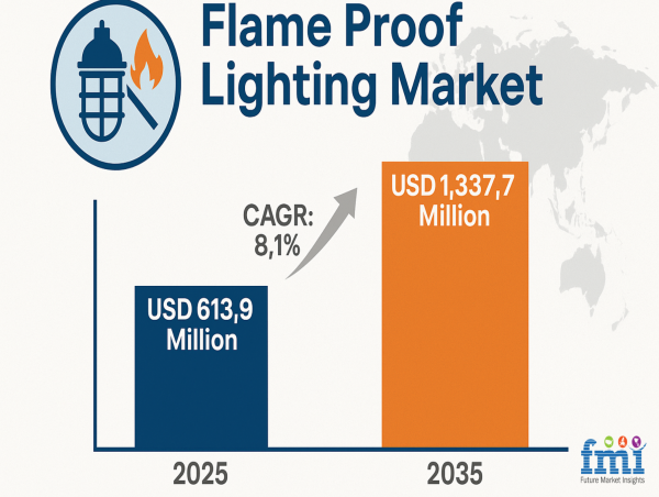 The Overlooked Role of Flame Proof Lighting in Cold Climate Energy Infrastructure | Research by FMI