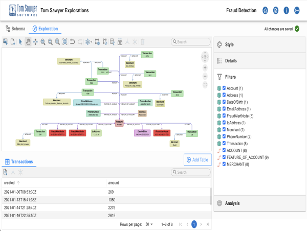 Tom Sawyer Software Releases Major Update to Tom Sawyer Explorations