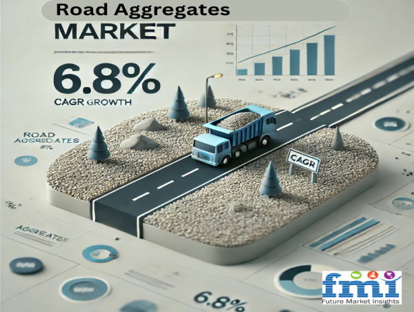  Road Aggregates Market Set to Hit USD 787.6 billion by 2035 Amidst Growing Infrastructure Investments 