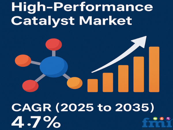 High-Performance Catalyst Market to Reach USD 6.7 Billion by 2035, Expanding at 4.7% CAGR | Future Market Insights Inc.