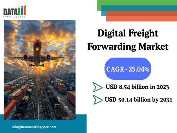 Digital Freight Forwarding Market valued at $8.54B in 2023, expected to reach $50.14B by 2031 | DataM Intelligence 