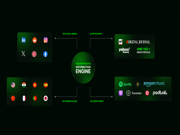 HackerNoon Unveils New Add-Ons to Business Blogging Program: 76 Translations, Story Boosts, Blockchain Backups, & More