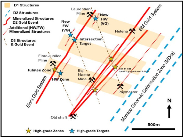 Dryden Gold Confirms the Elora Gold System at One Kilometer Strike Length and Reports Visible Gold on Two New Exploration Targets