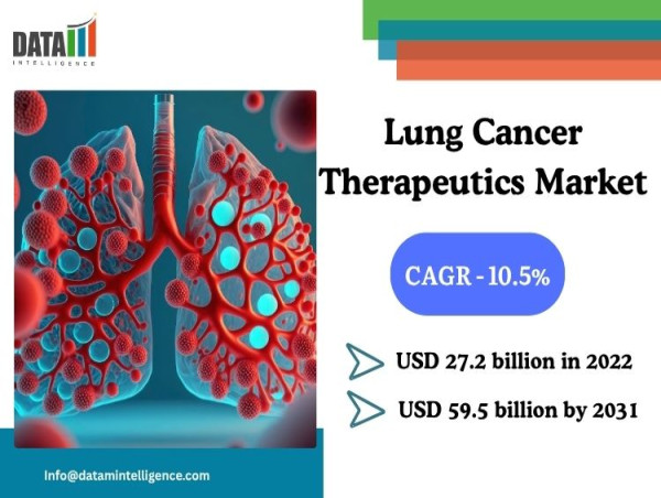 Lung Cancer Therapeutics Market Accelerates Amid Innovation, Policy Support, and R&D Deals | DataM Intelligence