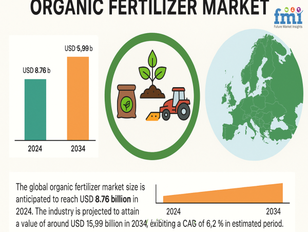 Organic Waste-to-Fertilizer: Europe’s Quiet Revolution in Decentralized Organic Fertilizer Production