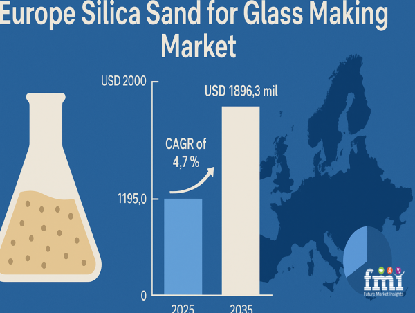 Material Purity and Grain Morphology: The Unspoken Drivers of the Europe Silica Sand for Glass Making Market