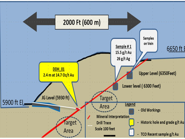 Transatlantic Mining Enters 2nd Lease Renewal Term at Miller Gold Mine, Montana, Drill Rig Mobilized