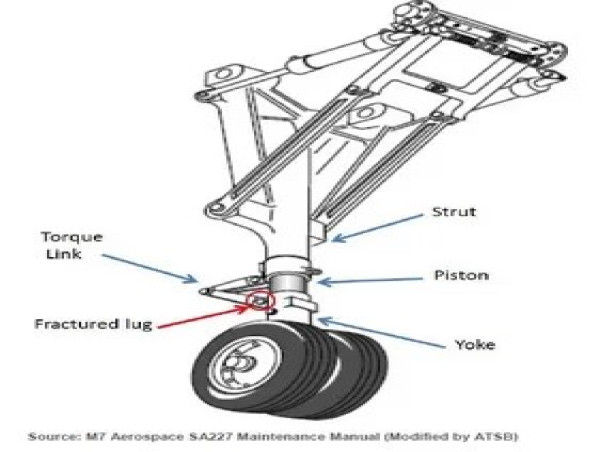 Aircraft Strut Market to Reach USD 8.15 Billion by 2035, Driven by Rising Air Traffic & Advanced Structural Technologies