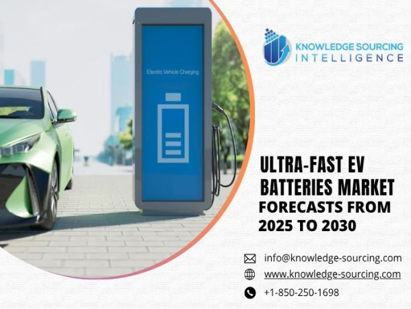 Ultra-Fast EV Batteries Market projected to surpass US$16.692 billion by 2030 at a CAGR of 11.27%