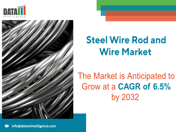 Steel Wire Rod and Wire Market is Set to Reach 226.45 billion by 2032 | DataM Intelligence