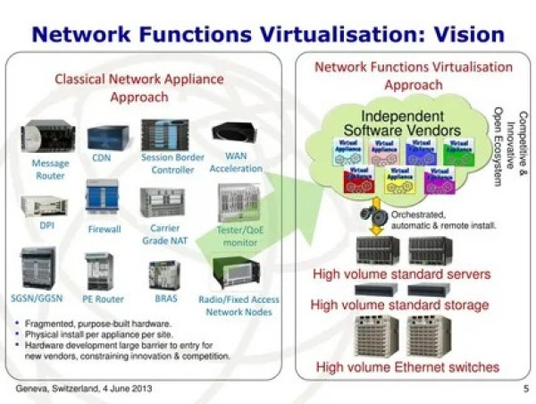 Network Function Virtualization Market to Surpass USD 361.3 Billion by 2035, Driven by Demand for Scalable Network