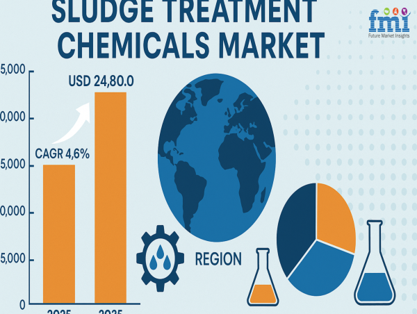 Role of Decentralized Sludge Treatment System in Reshaping Chemical Demand Patterns in Urban & Semi-Urban Infrastructure