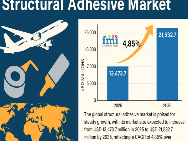 How Structural Adhesives are Redefining Lightweight Design in Next-Gen Aerospace Manufacturing