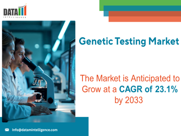  Genetic Testing Market to Witness Robust Growth at a CAGR of 23.1% by 2033 | DataM Intelligence 