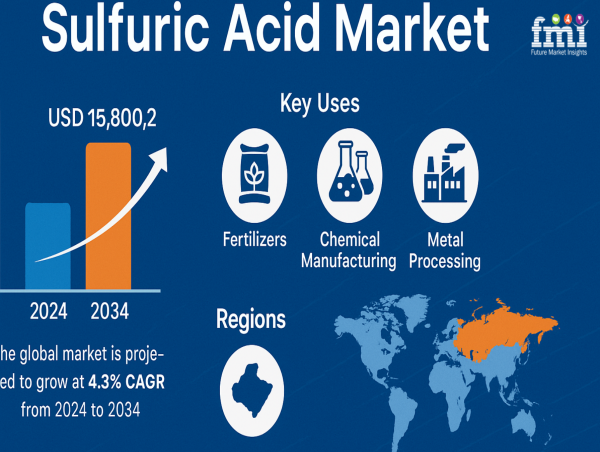  The Unseen Backbone of Battery Recycling: Sulfuric Acid's Emerging Role in Circular Energy Economies 