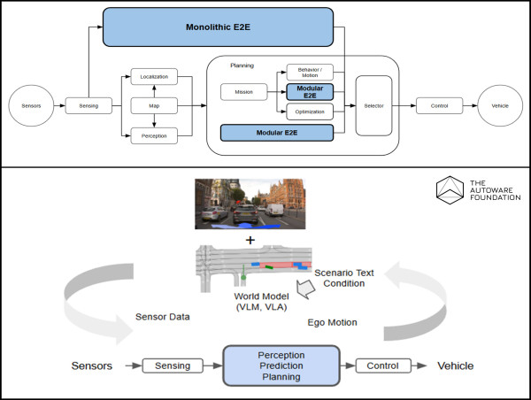 Autoware Foundation Surpasses 100 Members, Announces Real-World E2E Autonomous Driving Demonstrations