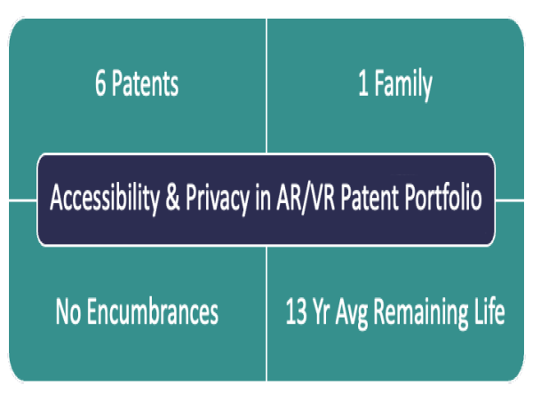  Vitek IP Announces the Availability of the Accessibility & Privacy in AR/VR Patent Portfolio 