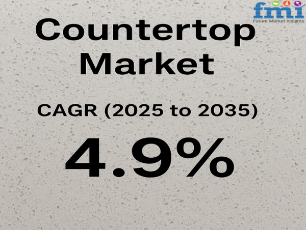 Countertop Market to Reach USD 217.3 Billion by 2035, Driven by Urbanization, Design Trends, and Real Estate Growth