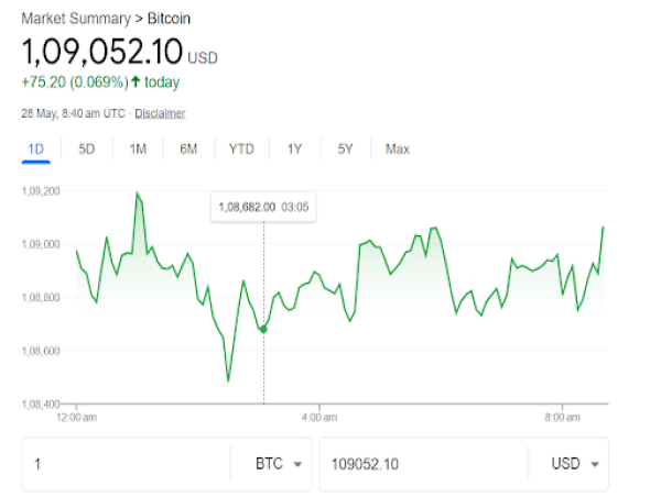 Trump Media’s $2.5B Bitcoin Bet Sparks Momentum in the Crypto Market