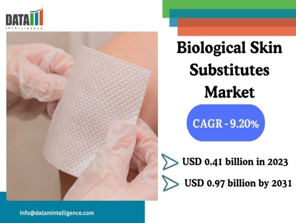 Biological Skin Substitutes Market to Hit $0.97B by 2031 | Key Companies, and Regional Developments | DataM Intelligence 