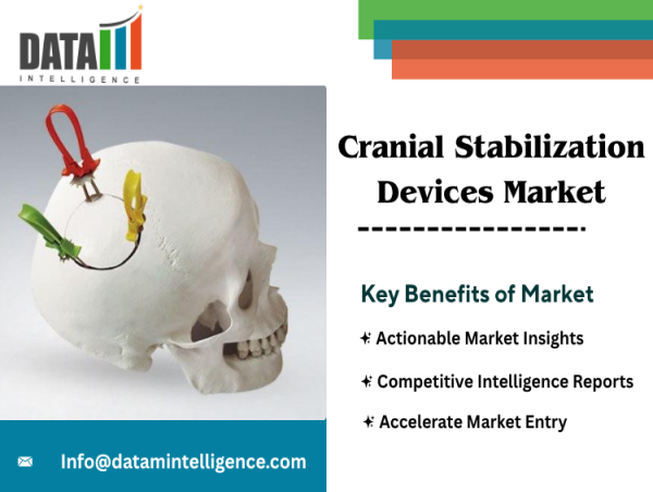  Cranial Stabilization Devices Market With Regional Insights & Latest Industry News | DataM Intelligence 