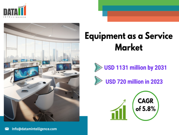  Equipment as a Service Market to Hit $1.13Bn by 2031, Driven by IoT and Flexibility | DataM Intelligence 