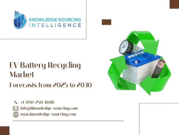 EV Battery Recycling Market anticipated to surpass US$23.393 billion by 2030 at a CAGR of 15.30%