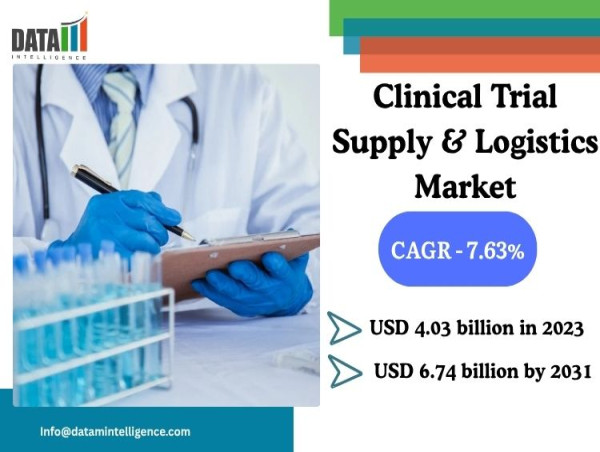  Clinical Trial Supply & Logistics Market Surges as Pharma Expands Global Trials | CAGR - 7.63% | DataM Intelligence 