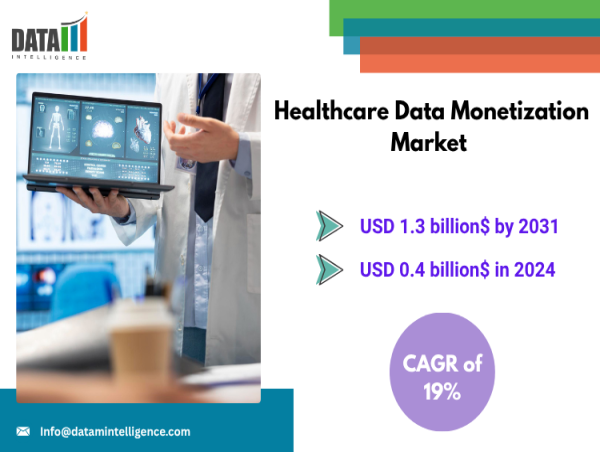  Healthcare Data Monetization Market to Reach $1.3B by 2031,Growing at 19% CAGR with Tech Innovation |DataM Intelligence 