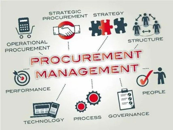Procurement as a Service Market to Hit USD 16.92 Billion by 2035 on Demand for Agile and Cost-Efficient Sourcing Models