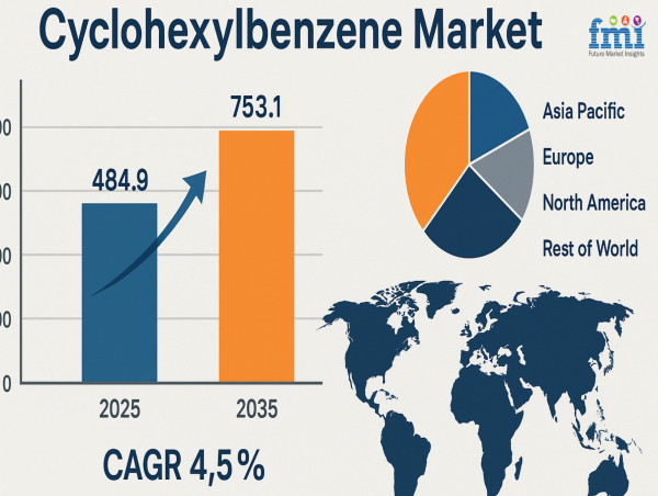 The Emerging Role of Cyclohexylbenzene in Battery Electrolyte Formulations and Energy Storage Systems